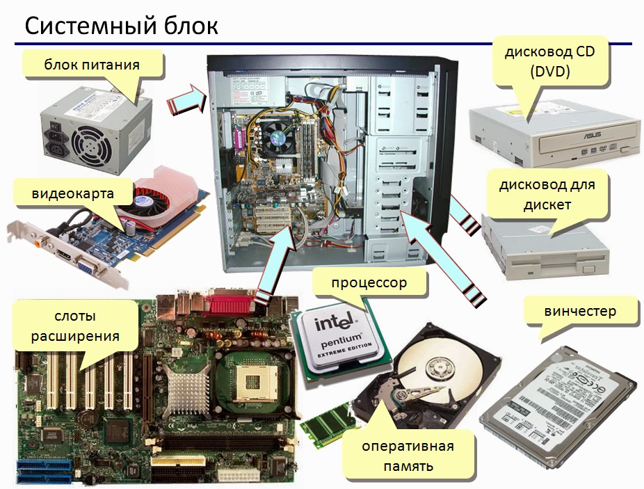 Компьютер гудит но изображения нет