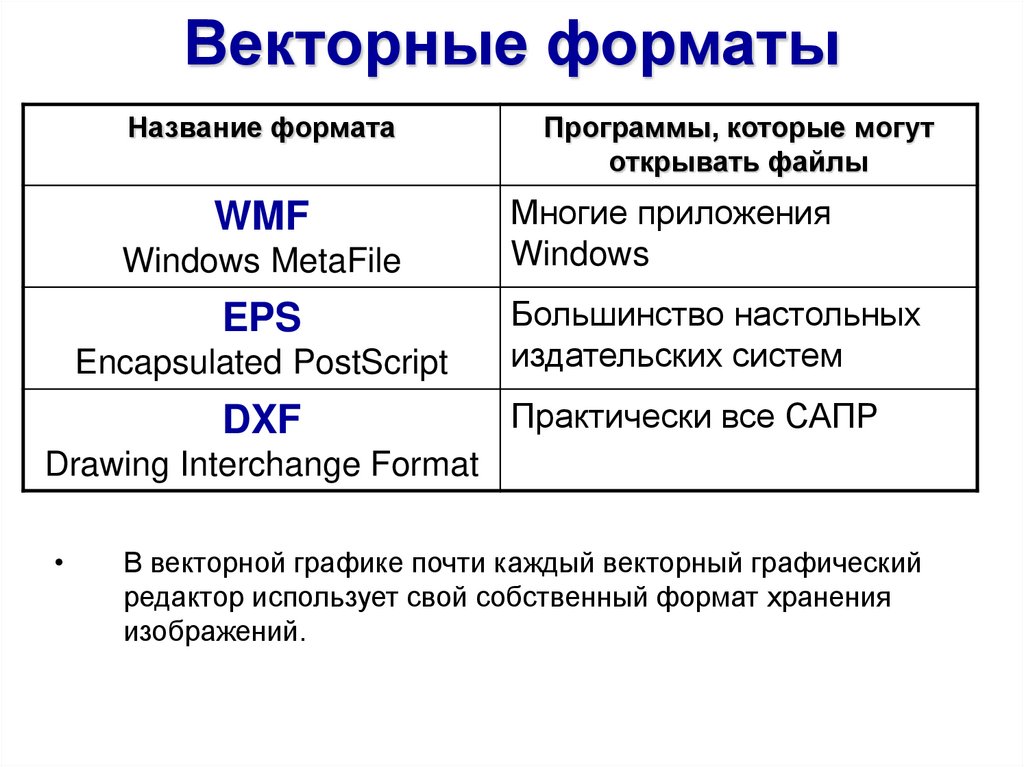 Форматы графических файлов преобразование форматов. Векторные Форматы графических файлов. Графические Форматы векторной графики. Форматы хранения данных. Метафайловый Формат для графических файлов.