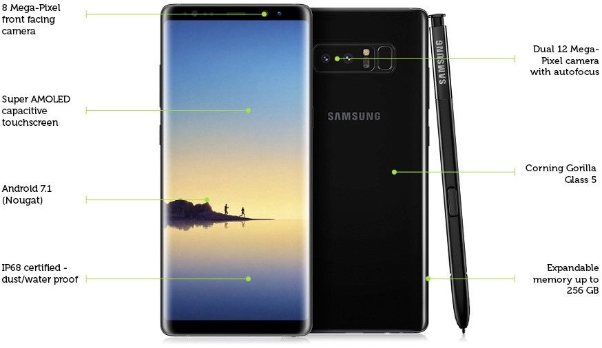 Samsung note 8 256. Samsung Galaxy Note 8 характеристики. Samsung Galaxy Note 8 размер. Note 8 Samsung дисплей диагональ. Samsung Galaxy Note 8 64gb характеристики.