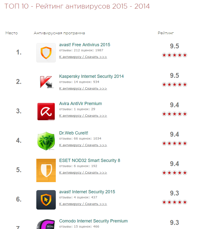 Антивирусники для windows 10. Антивирусы список. Антивирусные программы список. Программы антивирусы список. Топ антивирусов.