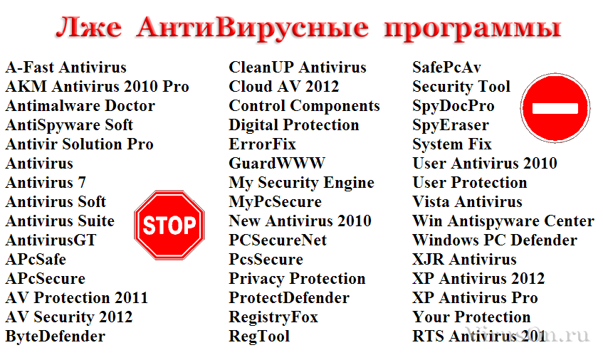 Перечень 2012. Антивирусные программы список. Все названия антивирусных программ. Программы антивирусы список. Название программ антивирусов.