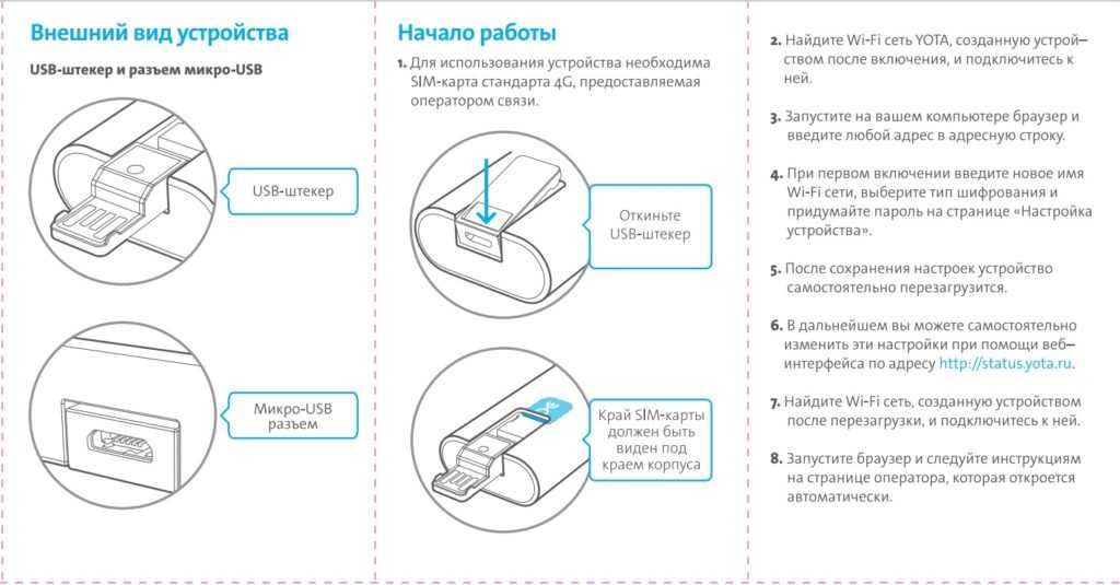 Сим карта не работает в роутере