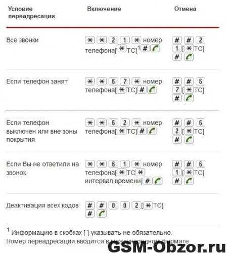 Переадресация с велкома на мтс