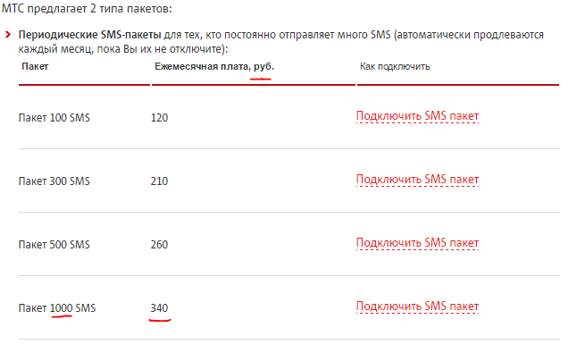 Узнать пакет. Пакет смс. Пакет смс МТС. 100 Смс МТС пакет. Отключить пакет смс.