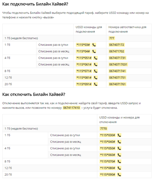 Как узнать свой тарифный план на билайне по номеру телефона бесплатно