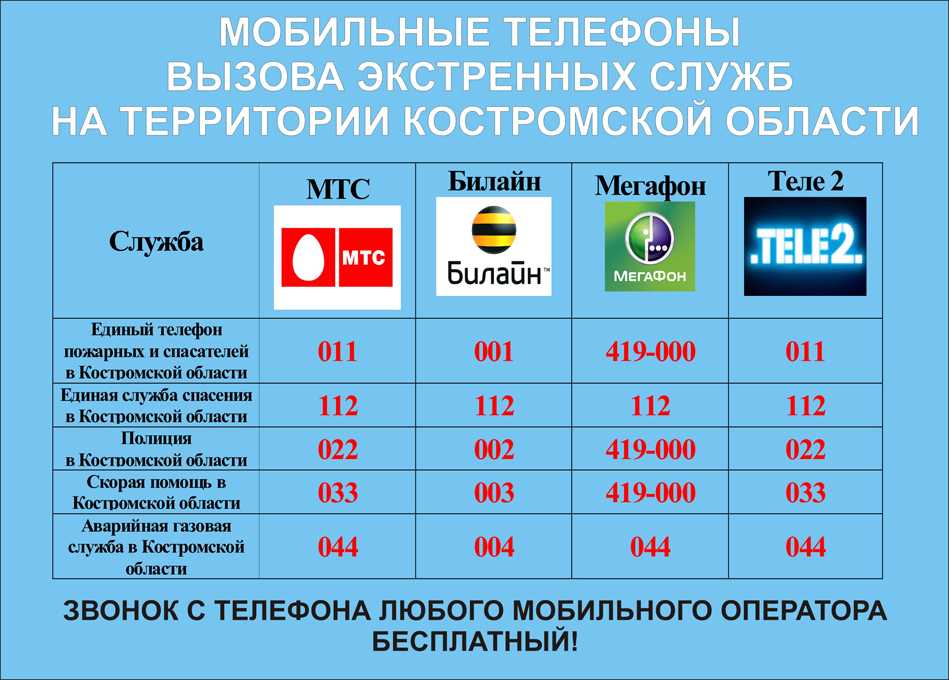 Сим карта мгтс москва