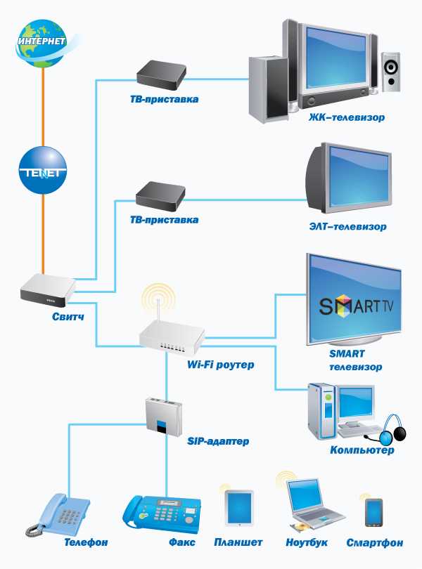 Карта gpon ростелеком