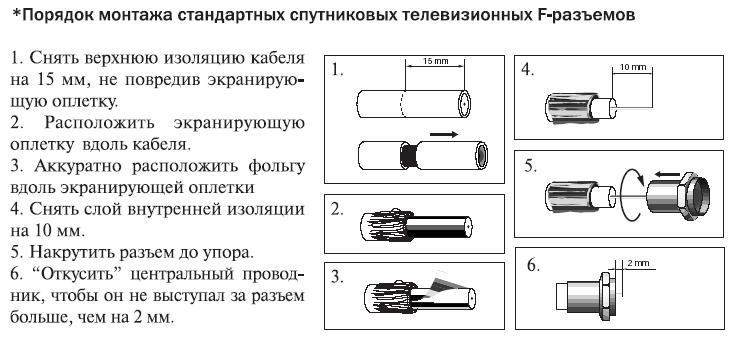 F соединения. Схема разделки коаксиального кабеля под f разъем. Монтаж антенного штекера на кабель. Как разделать антенный кабель под f разъем. Схема сборки штекера антенны.