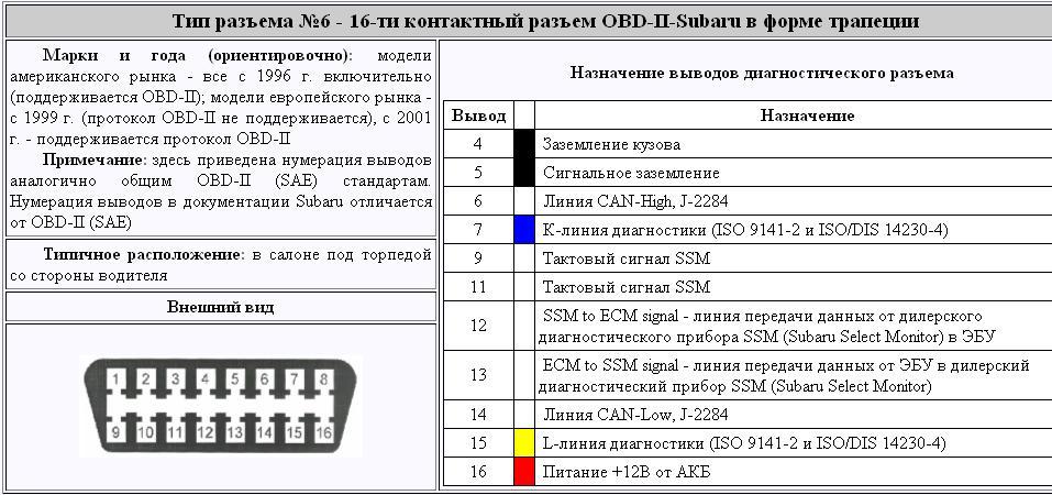 Торгуе про обд2 на русском. Схема подключения диагностического разъема обд2. Распайка разъема елм 327. Разъём obd2 распиновка Тойота. Диагностическая схема разъема obd2.