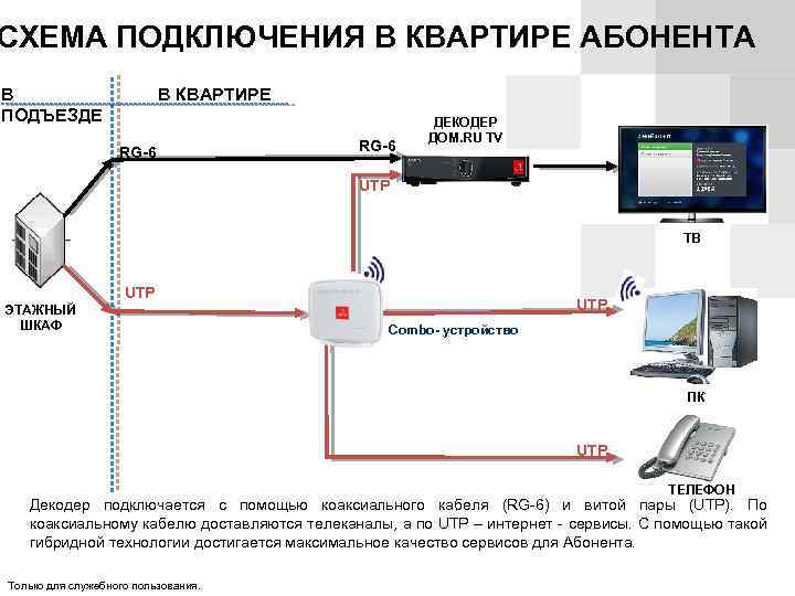 Подключить домашнее цифровое телевидение