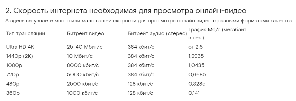 Почему скорость интернета 10 мбит с. Скорость интернета. Мбит скорость интернета. Таблица скорости интернета. Мегабит скорость интернета.