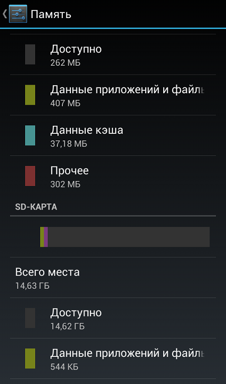 Почему сд карта перестала работать в телефоне самсунг