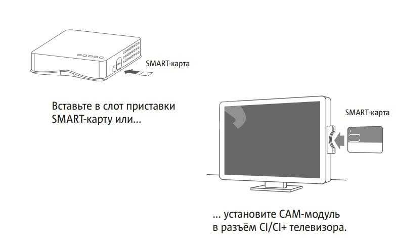 Как работает смарт карта для телевизора