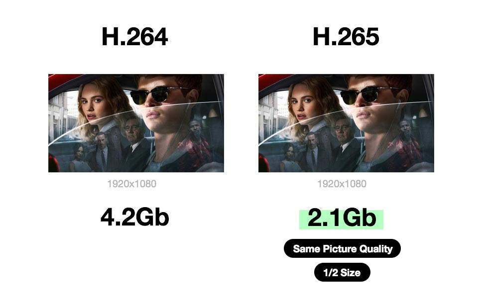 Hevc для windows. H264 vs h265. Кодек HEVC И h264. H264 h265 Битрейт. H.265.