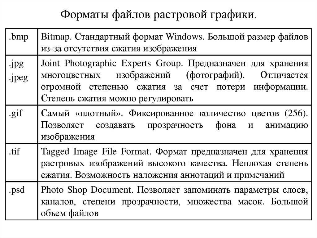 Какой формат может иметь растровое изображение