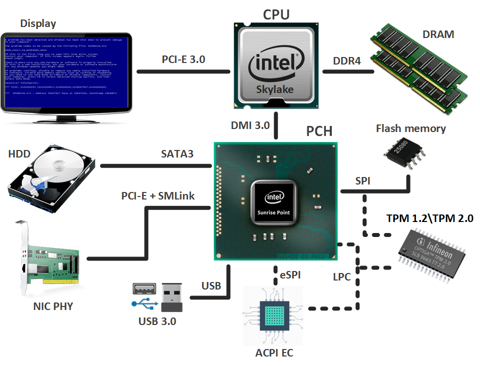 Зион процессор. Схема процессора Интел. Центральное процессорное устройство (ЦПУ). Процессор чипсет система биос. • Процессор, CPU (Central processing Unit).