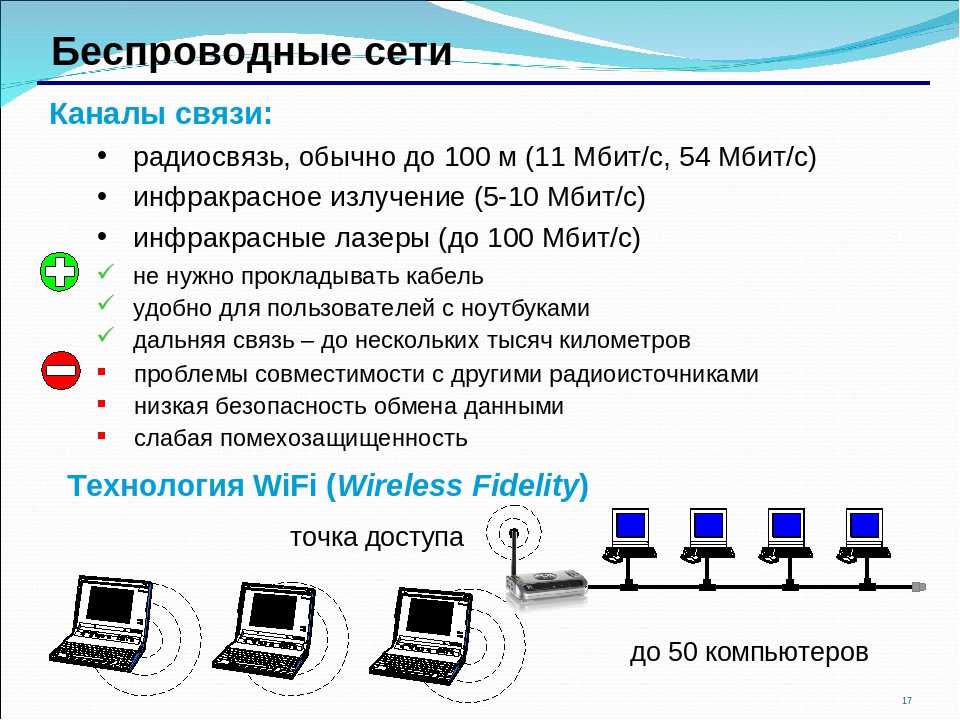 Какой из приведенных ниже интерфейсов может использоваться для передачи изображения и звука