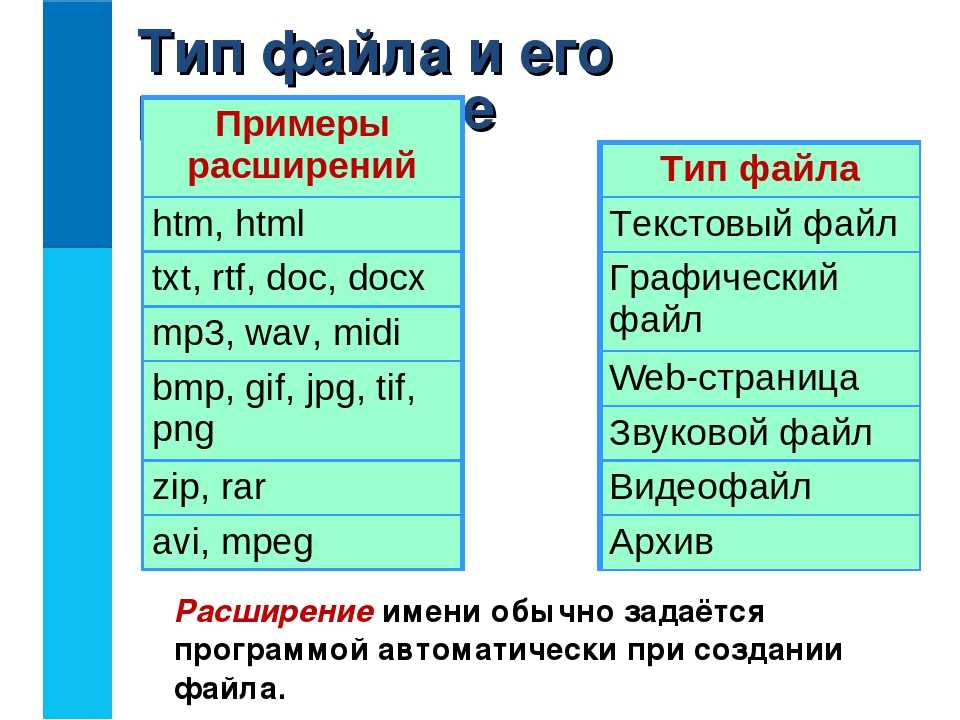 Расширения файлов презентации