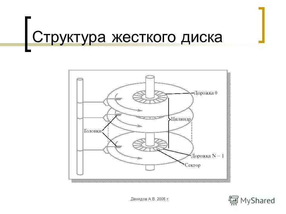 Электрическая схема жесткого диска