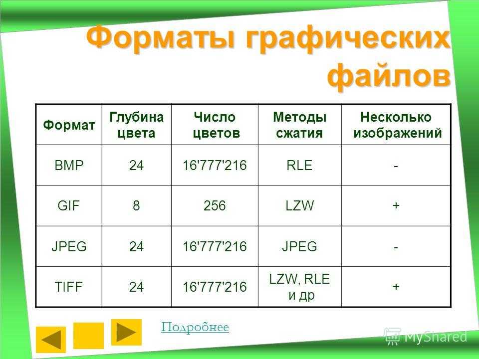 Какие форматы графических файлов поддерживают прозрачный фон