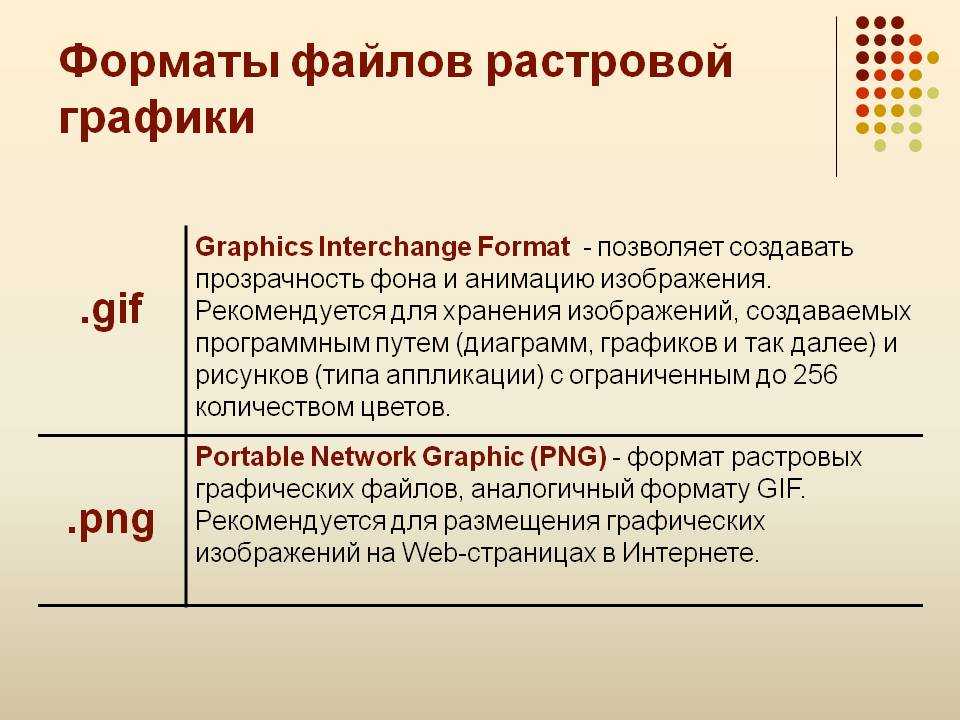 Выберите из списка только форматы для хранения растровых рисунков