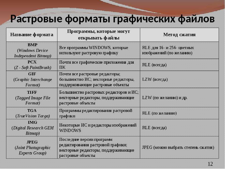 Форматы для хранения изображений