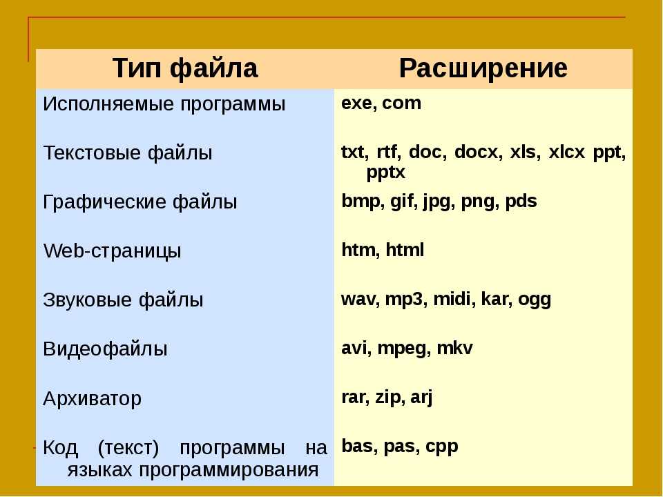 Какое из следующих расширений является расширением растровых изображений