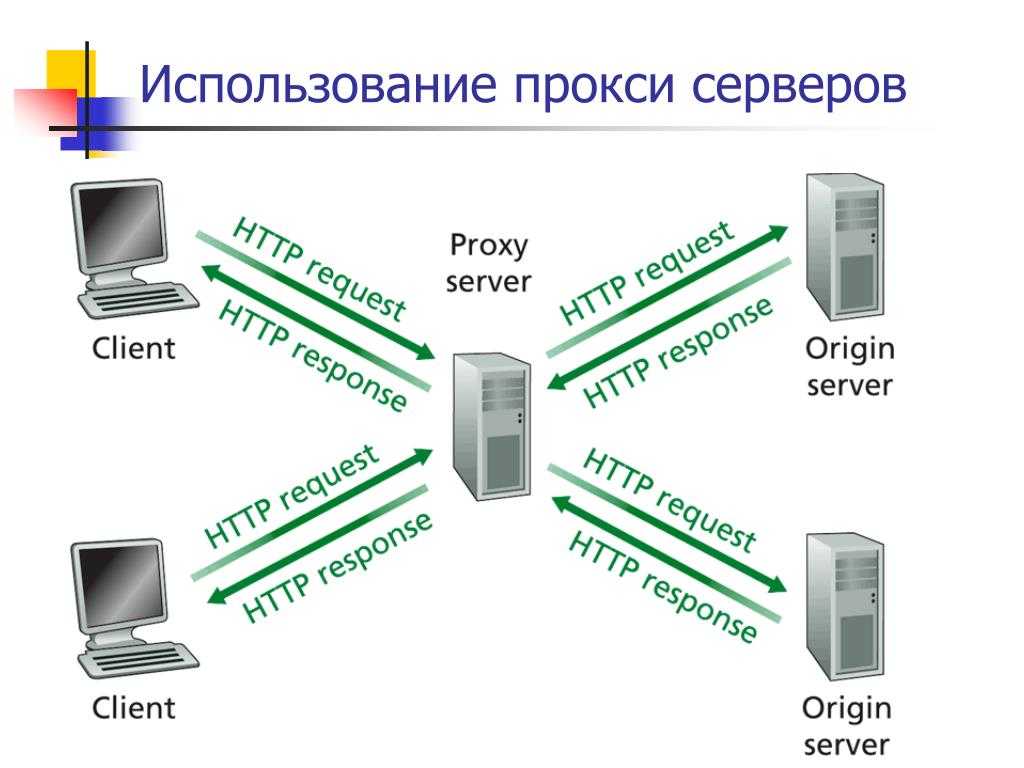 Proxy traffic. Прокси сервер компьютерной сети. Прокси серверы внешние. Прокси сервер простыми словами. Проесисервер.