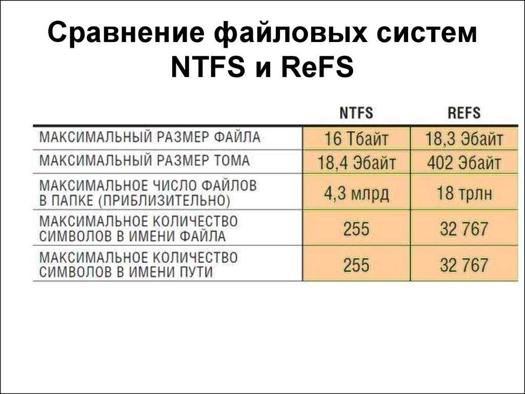 Размер файла для презентации