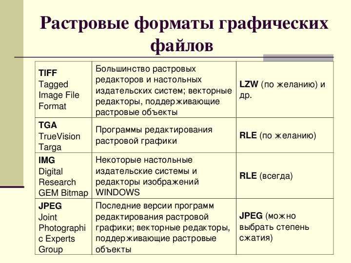 Создайте схему форматы графических файлов информатика 7 класс как сделать