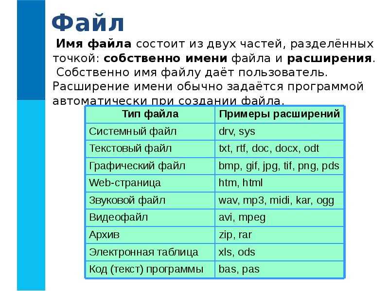 Расширение в имени каталога. Файлы и файловые структуры. Название файловых структур. Структура имени файла. Типы файлов.