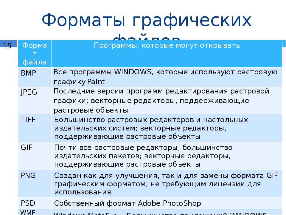 Какие типы графических файлов поддерживаются приложениями ms word