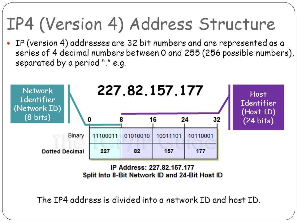 Что такое ай пи. IP address. IP-адрес. IP addressing. IP address как выглядит.