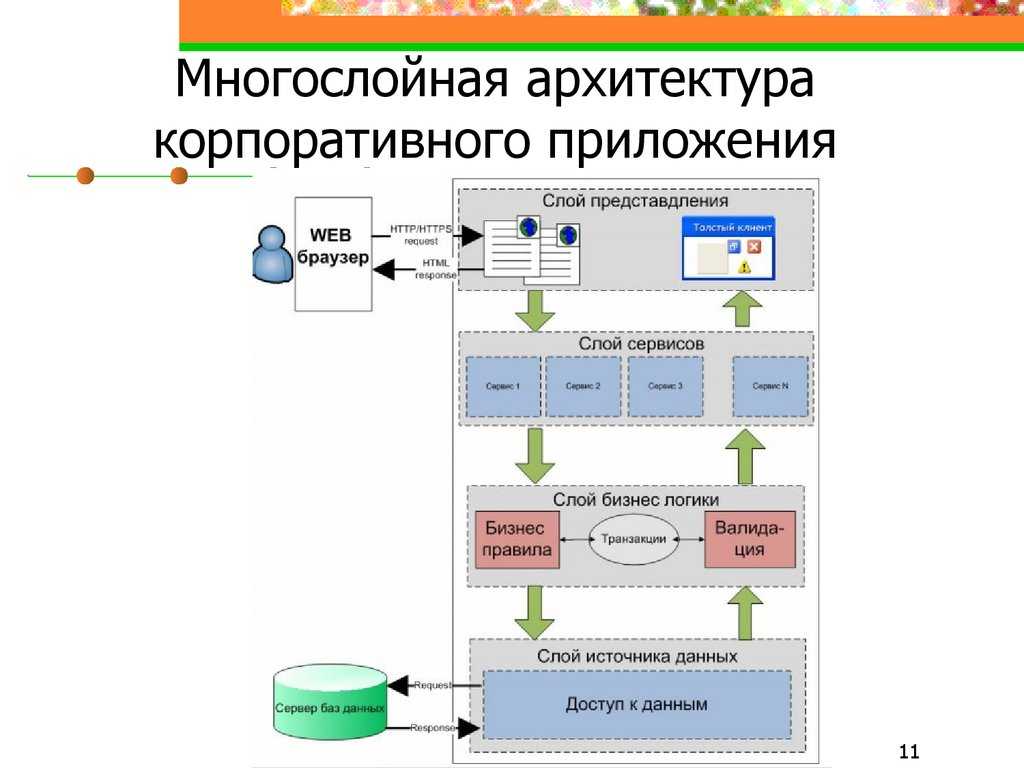 Схема веб приложения