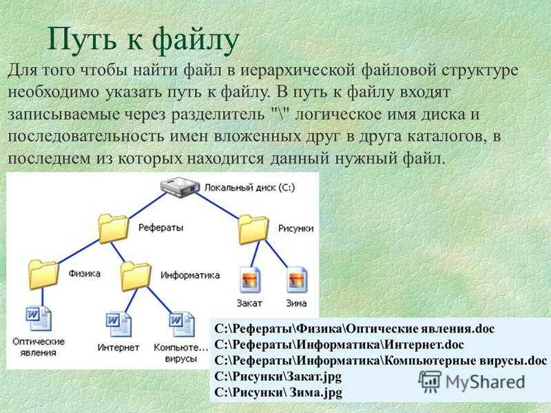 Имеющийся файл. Полный путь к файлу. Укажите путь к файлу. Укажите полный путь к файлу. Файловая система путь к файлу.