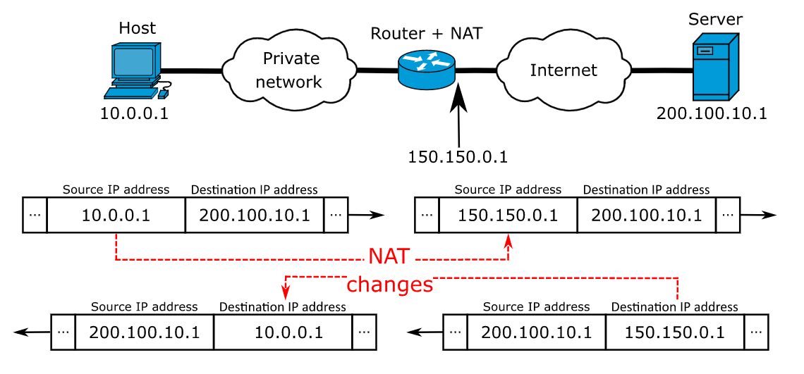 Создание ip плана