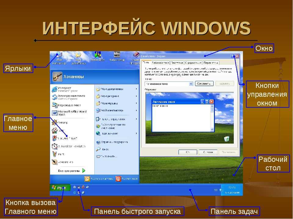 Основная часть экрана. Пользовательский Интерфейс ОС Windows. Графический Интерфейс OC Windows. Интерфейс ОС Windows 7. Интерфейс операционной системы Windows.