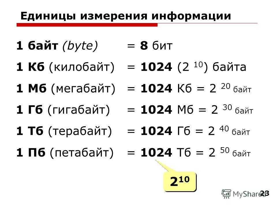 На размер файла презентации существенно влияет размер вставляемых 20 кбайт