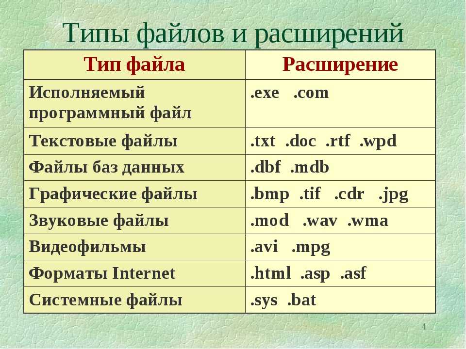 Все форматы изображений список