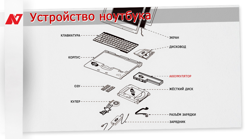 Устройство ноутбука. Внешние части ноутбука. Составные части ноутбука леново. Из чего состоит ноутбук снаружи.