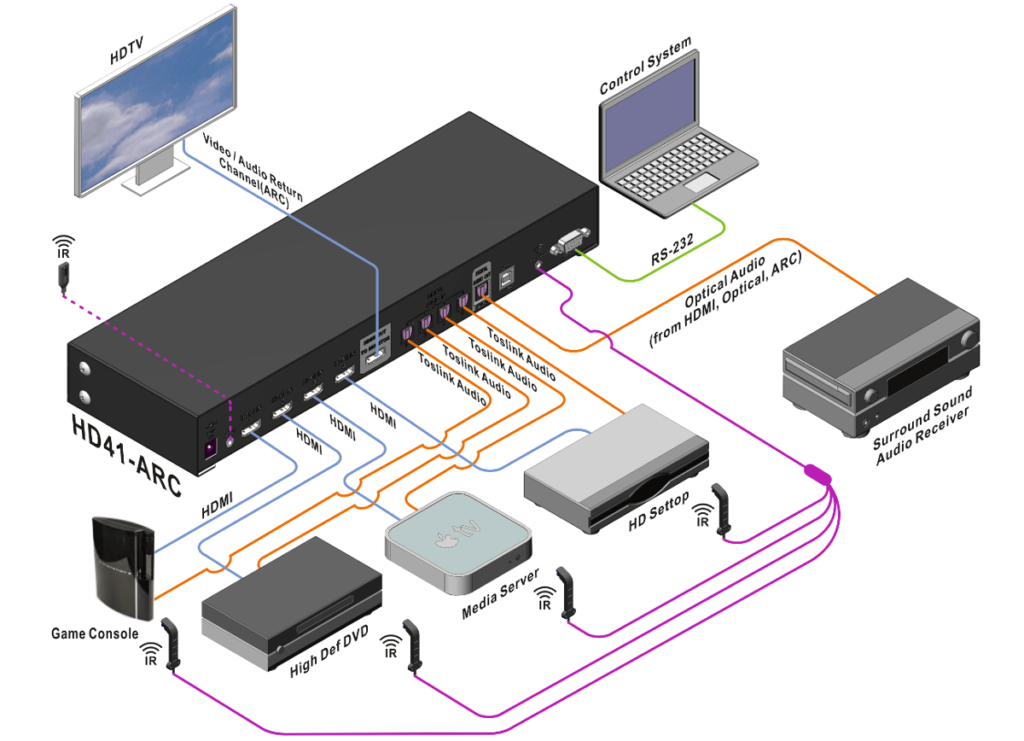 Как пользоваться ресивером. Hd41-Arc. DHI-arc9016c. HDMI коммутатор с EARC. Разъем EARC.