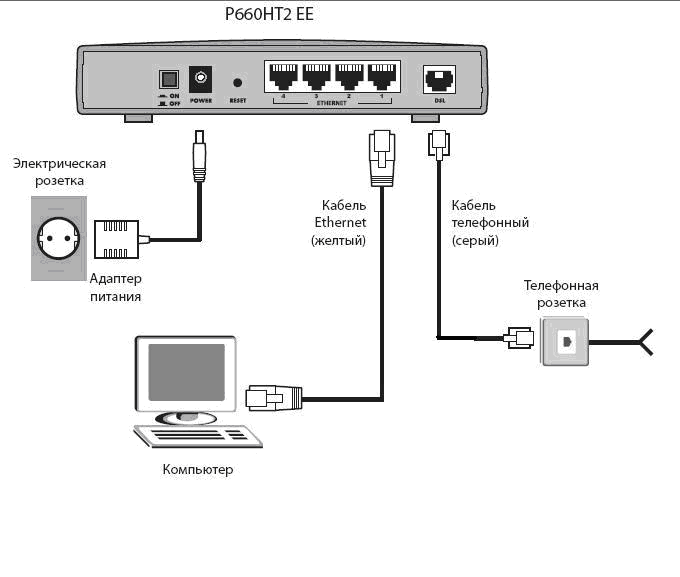 Ростелеком два телевизора. Схема подключения телевизора через роутер Ростелеком. Схема подключения кабелей к роутеру Ростелеком. Схема подключения роутера и ТВ приставки. Схему подключения проводов на Ростелеком на роутер.