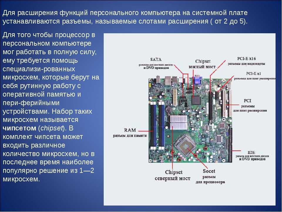 Карта расширения это