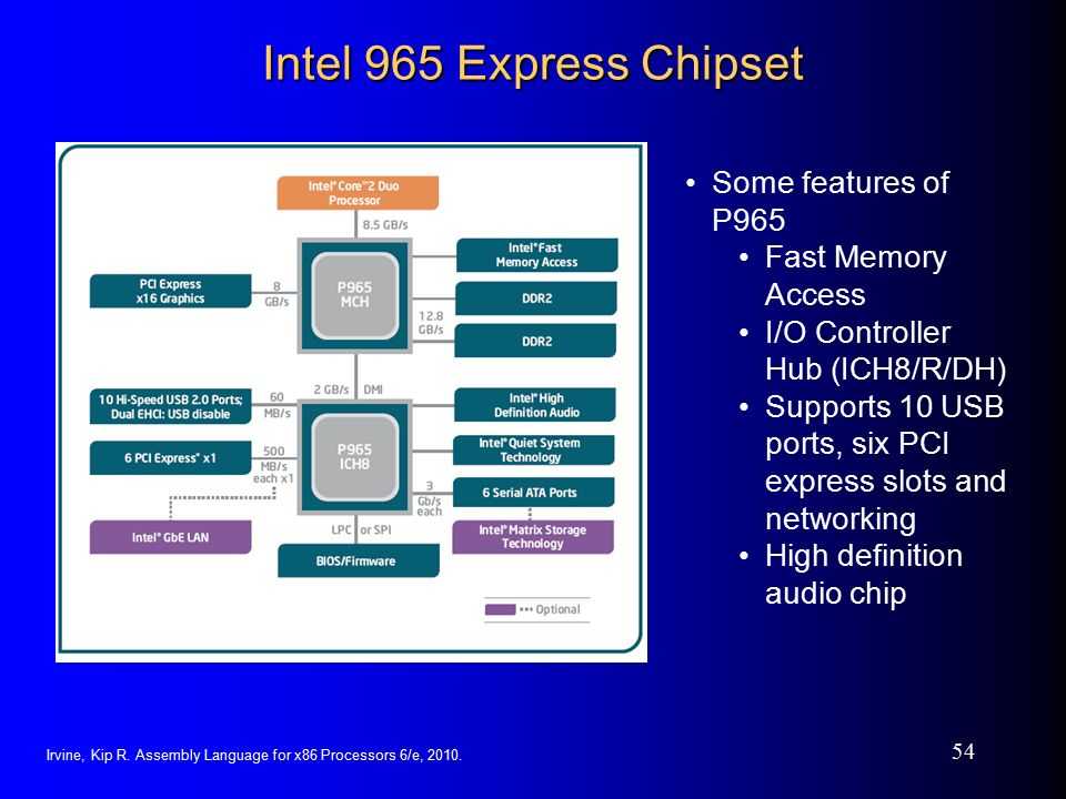 Intel chipset device