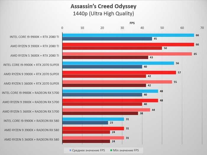 Схема radeon rx 580