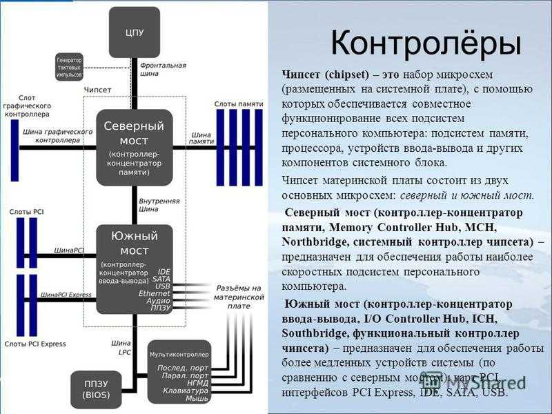 Что такое северный мост