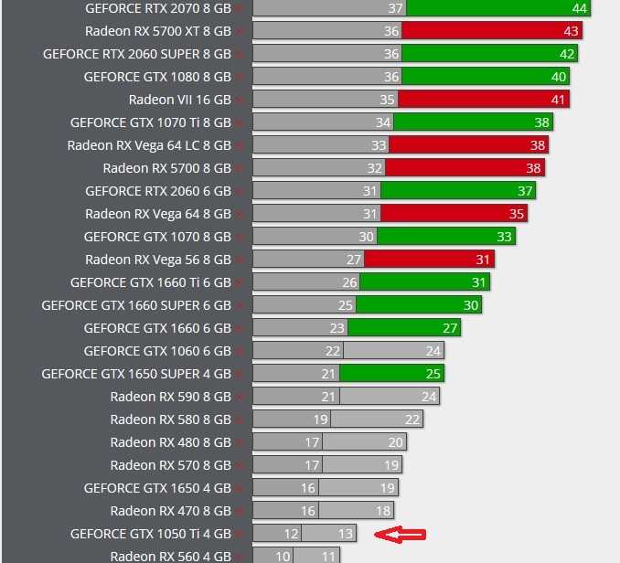 Gtx 1050 сравнение