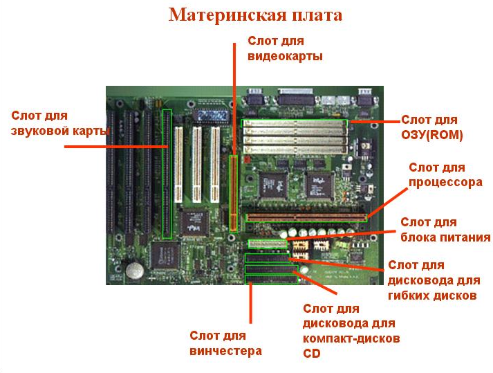 Где звуковая карта на материнской плате