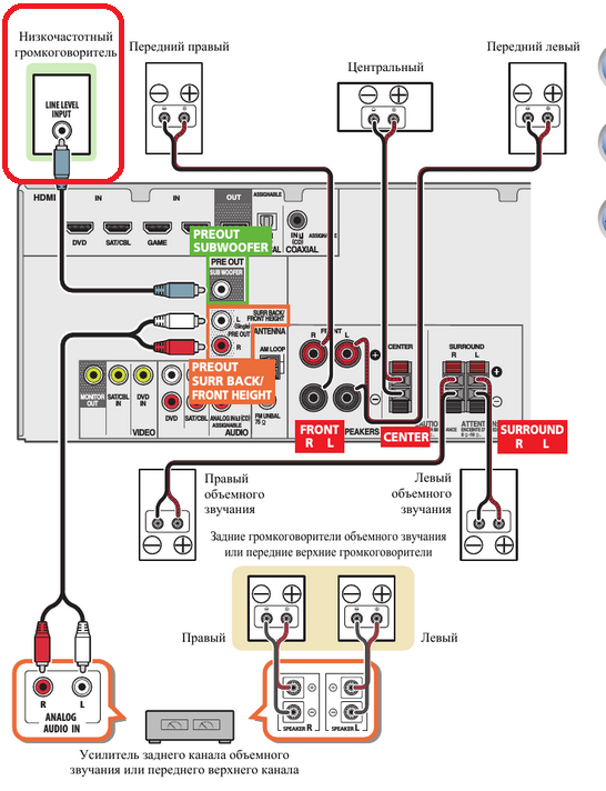 Как подключить активный сабвуфер к ресиверу. Как сабвуфер подключается к ресиверу. Схема подключения ресивера Пионер. Как подключить саб к ресиверу. Как подключить сабвуфер к ресиверу.