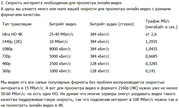 Скорость 10 мегабайт